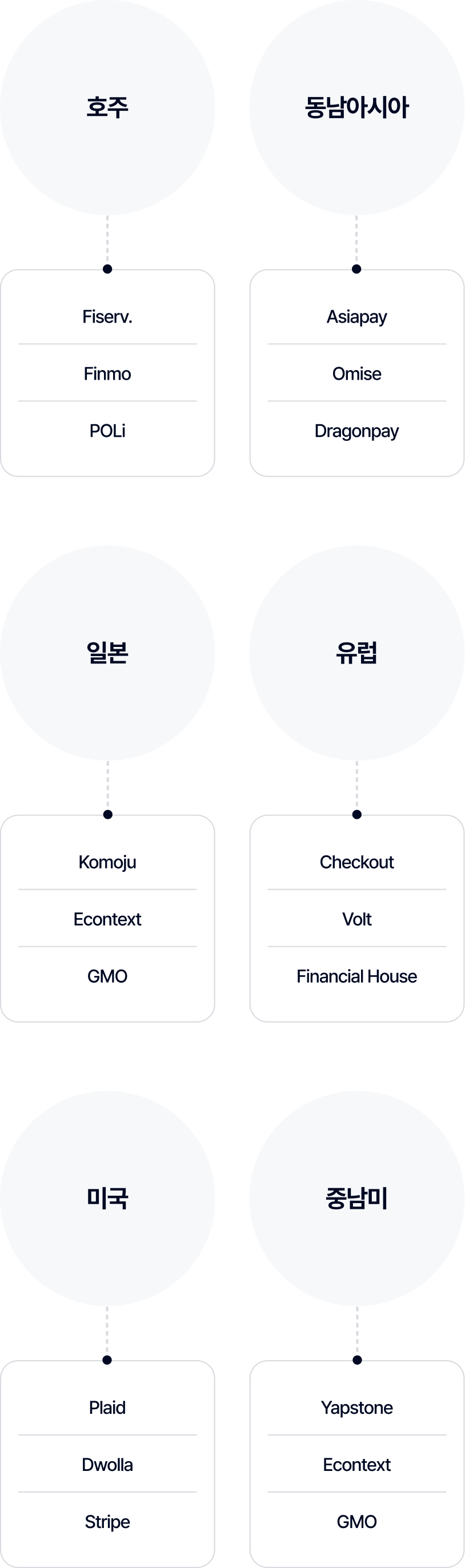 해외 간편결제 제휴현황